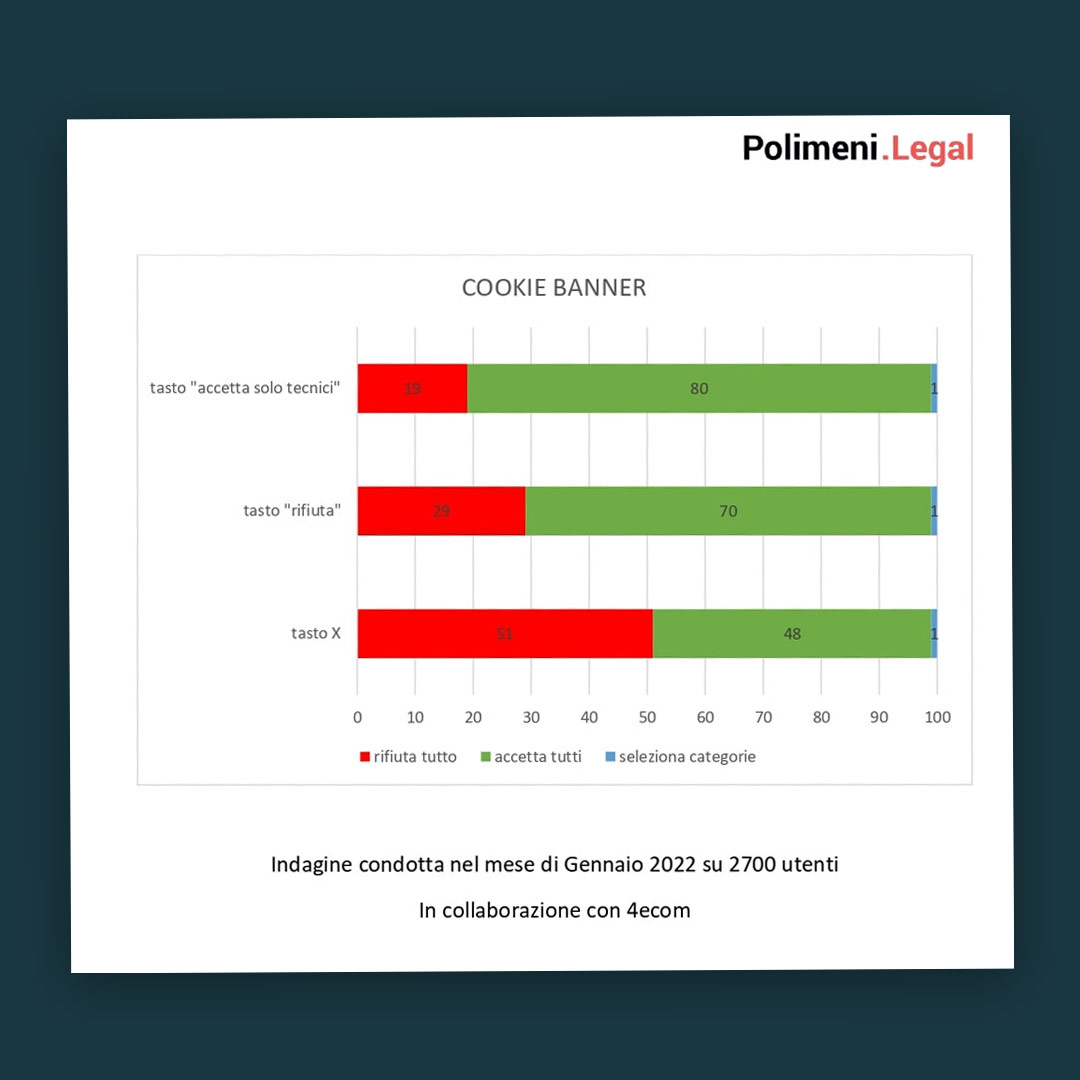 Cookie Banner: istruzioni per l’uso - Dibix Cookie Banner: istruzioni per l’uso - Dibix