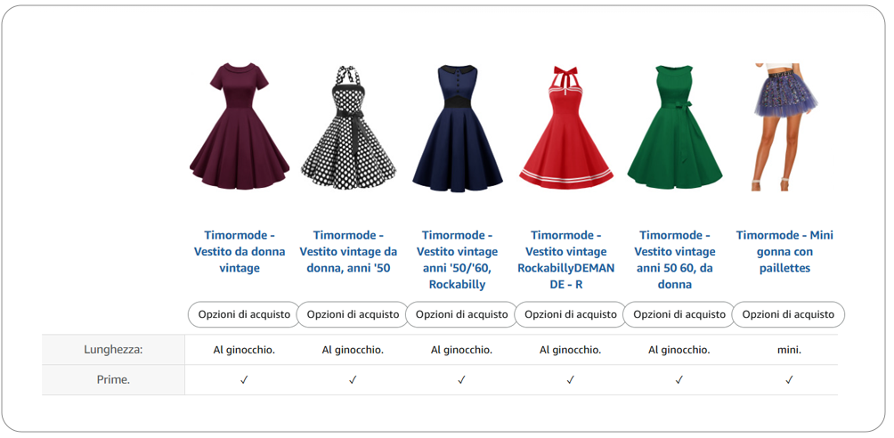❌ amazon.it: Una tabella di confronto di vestiti simili non è necessaria
