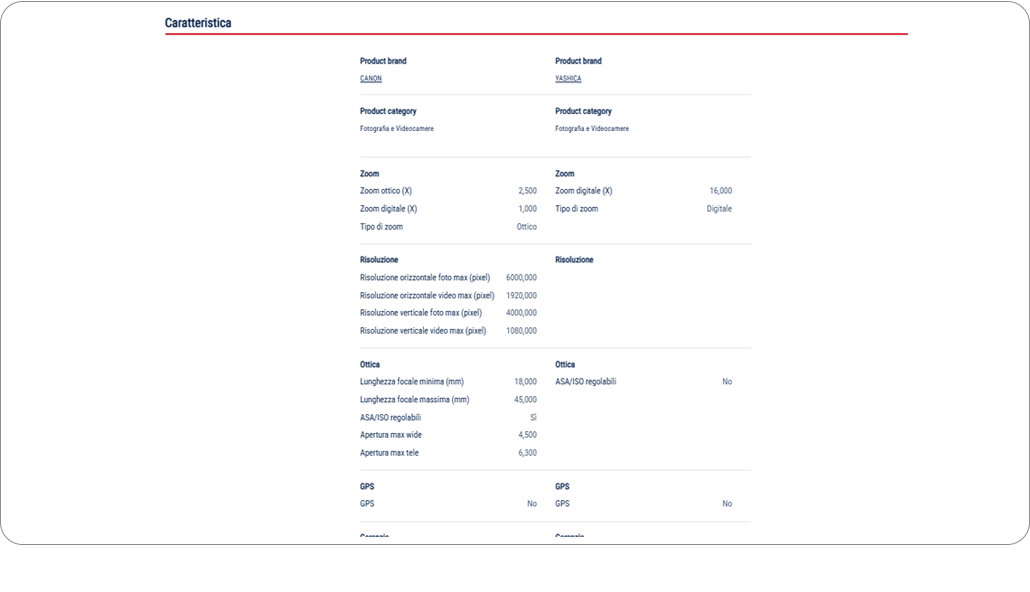 ❌trony.it: Questa tabella di confronto mostrava gli attributi di 2 diverse fotocamere vendute da Trony. I metadati per il modello Canon erano molto più numerosi. Può essere difficile mantenere i metadati coerenti e aggiornati, specialmente quando le aziende vendono molti prodotti di diversi produttori. Tuttavia, se le informazioni non sono complete per tutti i prodotti confrontati, tanto varrebbe non avere affatto una tabella di confronto.
