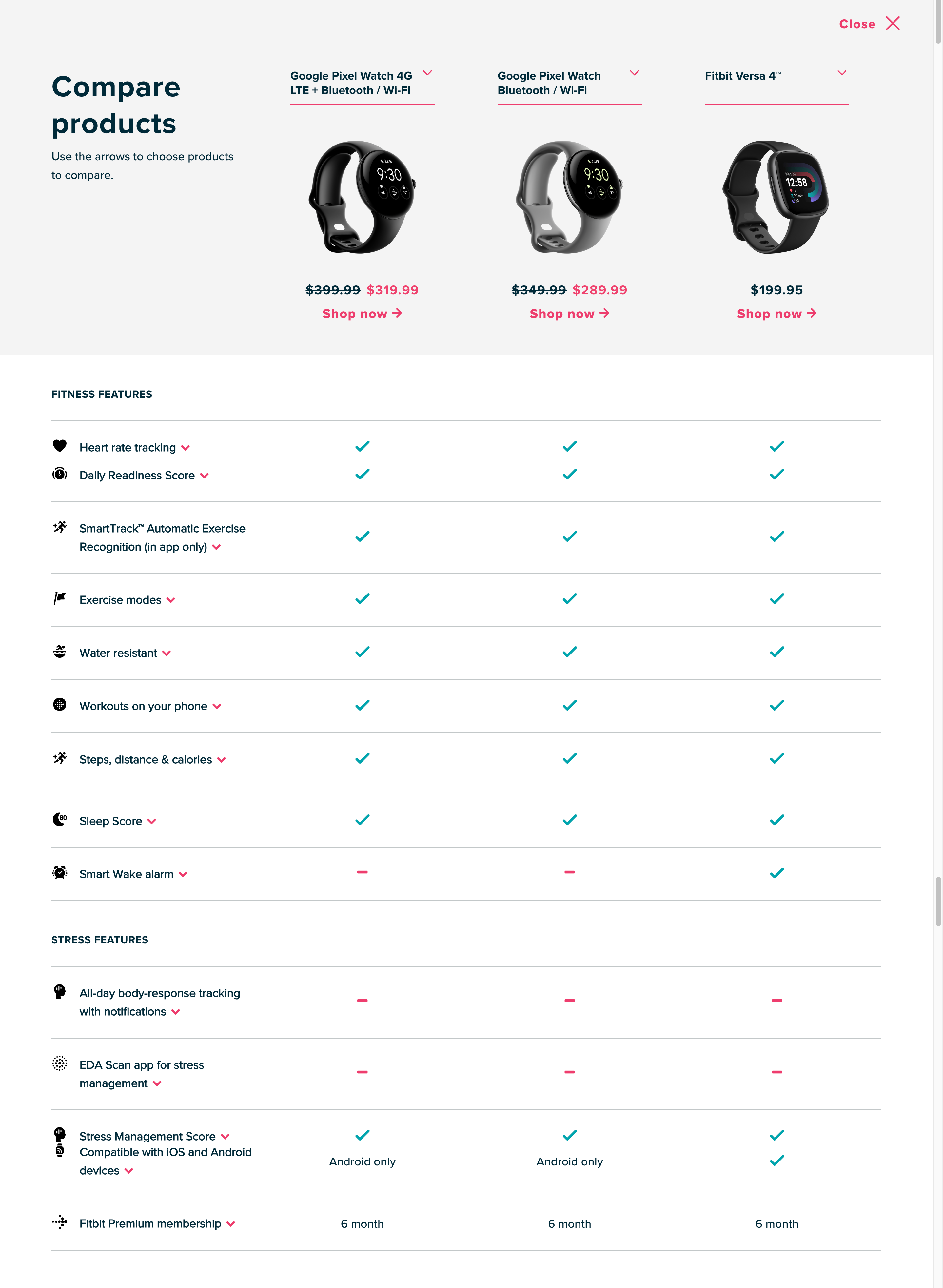 ✅ FitBit.com utilizzava un colore diverso per i segni di spunta di ogni colonna per aiutare gli utenti a differenziare chiaramente tra le caratteristiche di ciascun prodotto. Questo approccio basato sulla codifica a colori non funzionerebbe altrettanto bene per valori di attributi più complessi che non possono essere espressi con segni di spunta.