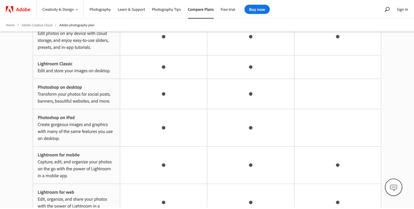Tabelle di confronto
