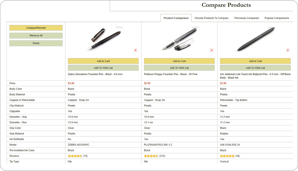 ❌ jetpens.com: Le persone non hanno bisogno di confrontare così tanti fattori per un articolo semplice ed economico come una penna di plastica.