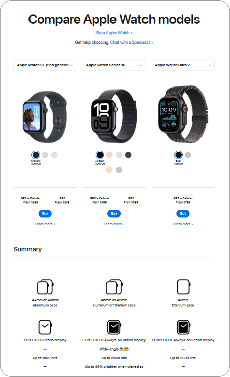 ✅ apple.com: Avendo a disposizione solo 3 modelli dell'ultimo Apple Watch, Apple ha fornito una tabella di confronto che li includeva tutti.